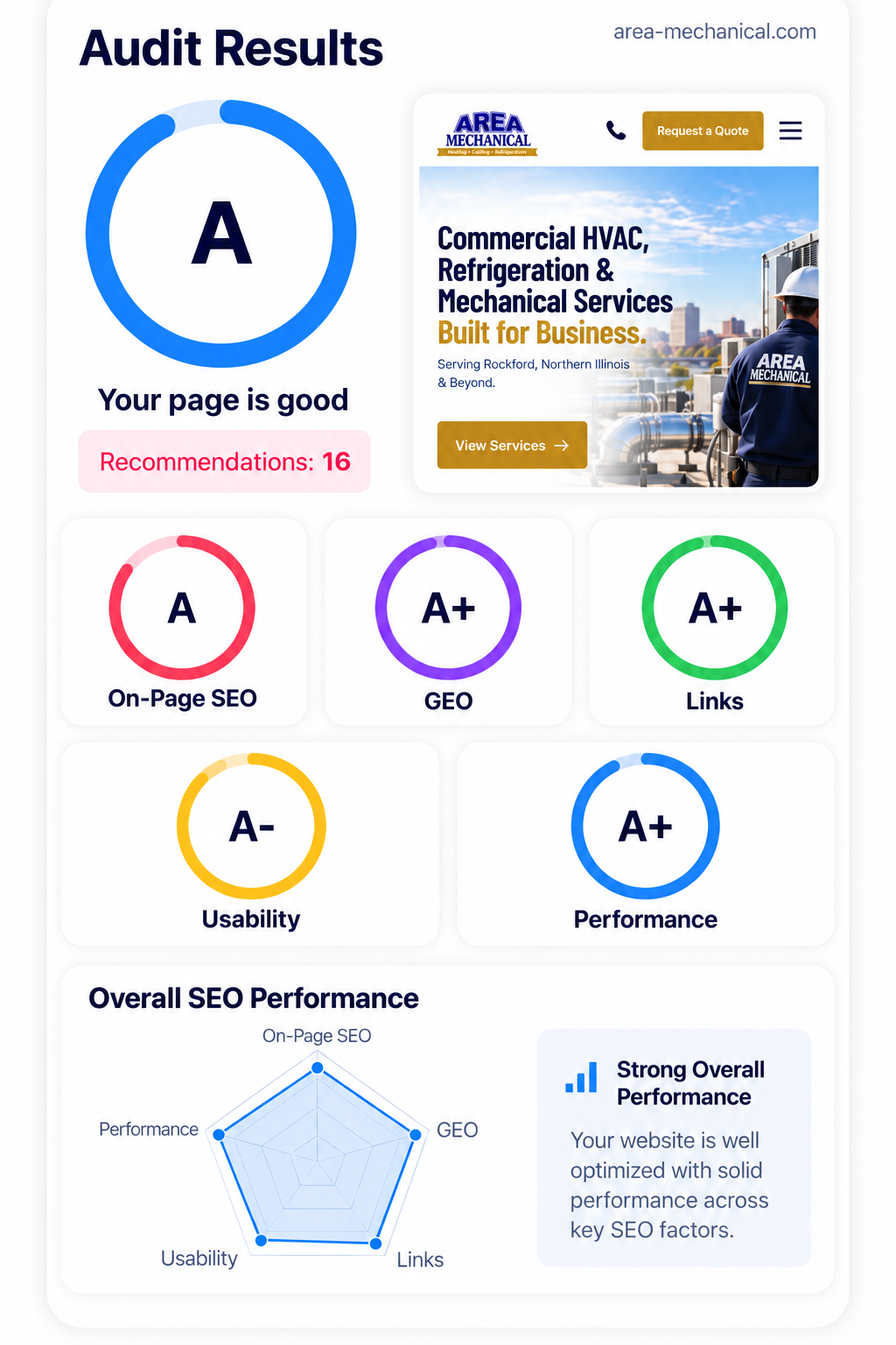 Area Mechanical audit recap view showing a later website evaluation.