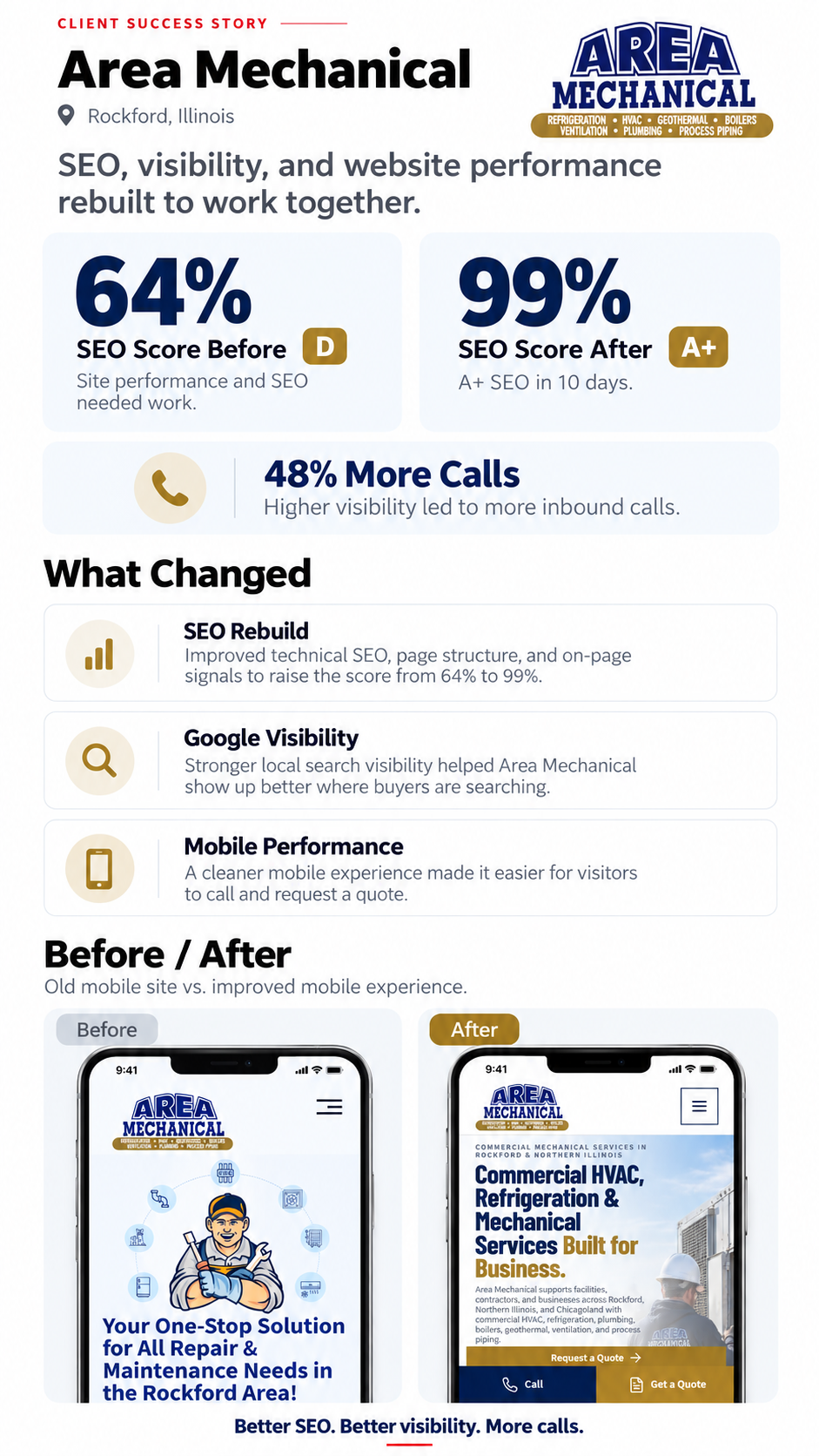 Area Mechanical campaign work example